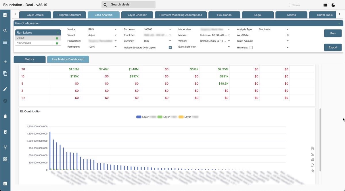 Deal Pricing Dashboard